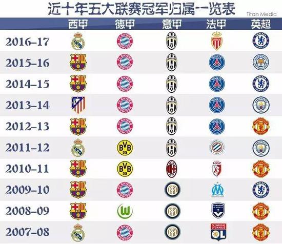 综合措施确
